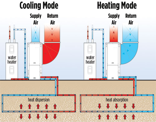 Click to enlarge. WaterFurnace highest-efficiency heat pump